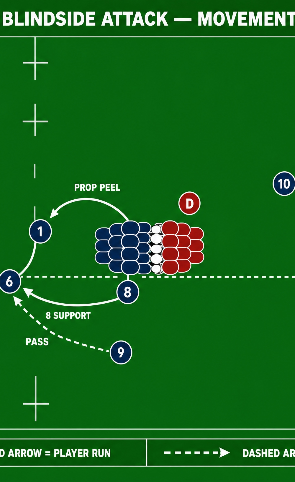 Tactical diagram 3