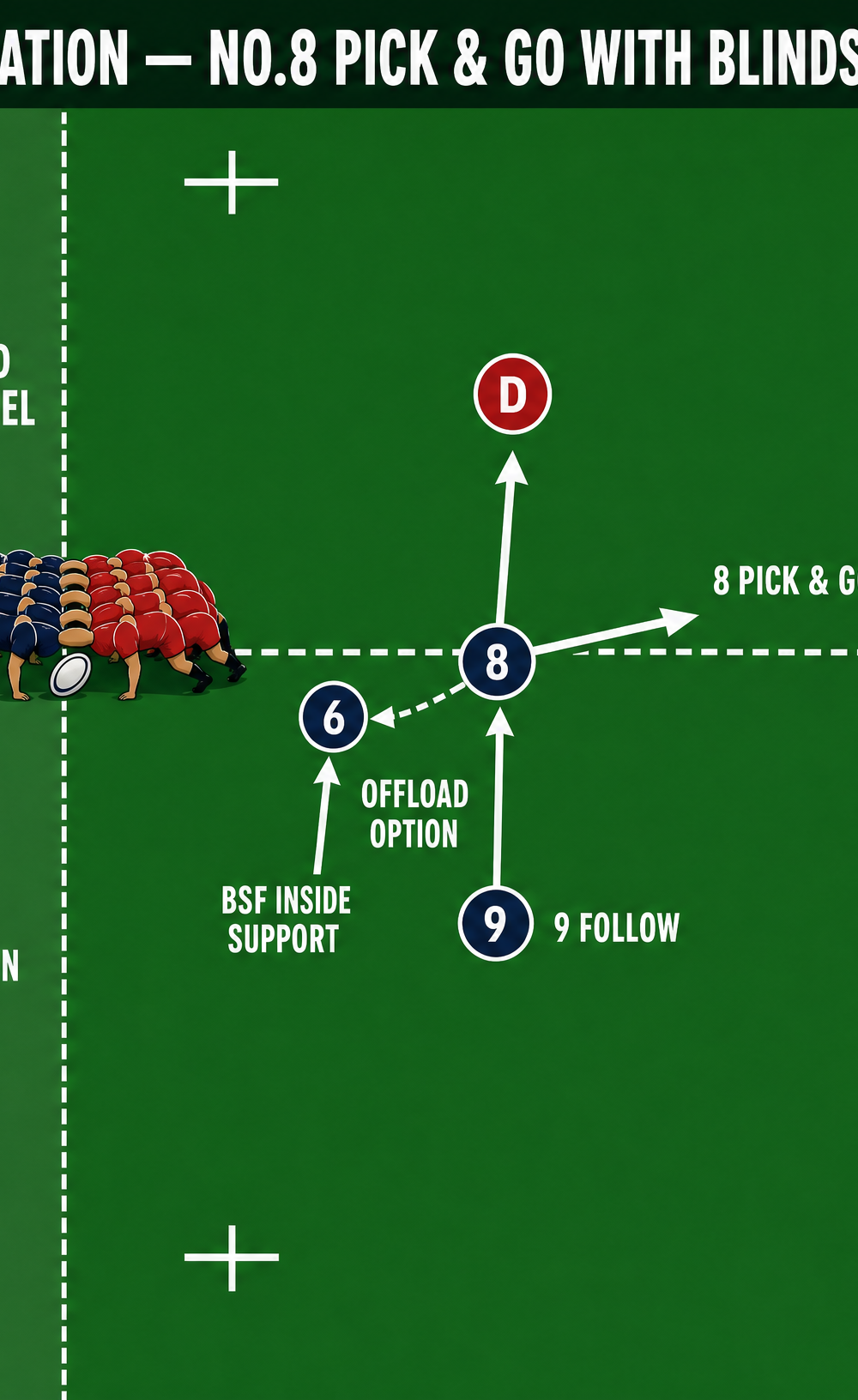 Tactical diagram