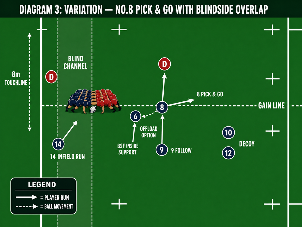 Tactical diagram