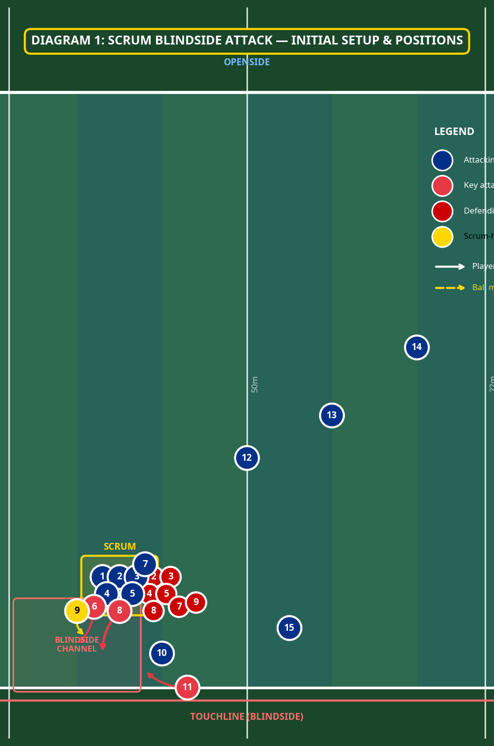 Tactical diagram 2