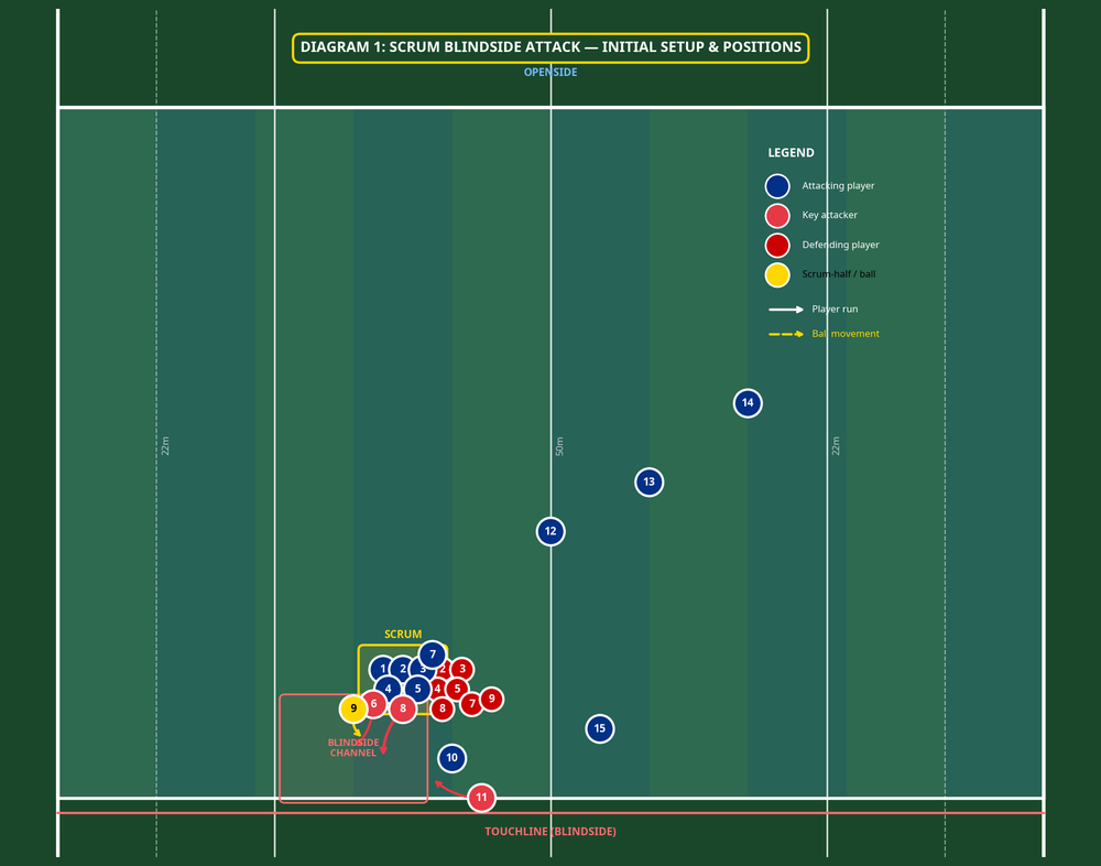 Tactical diagram