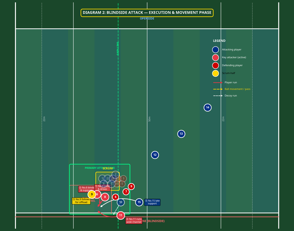 Tactical diagram