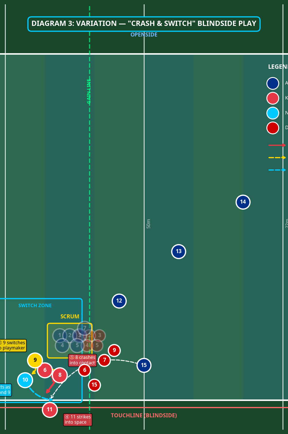 Tactical diagram