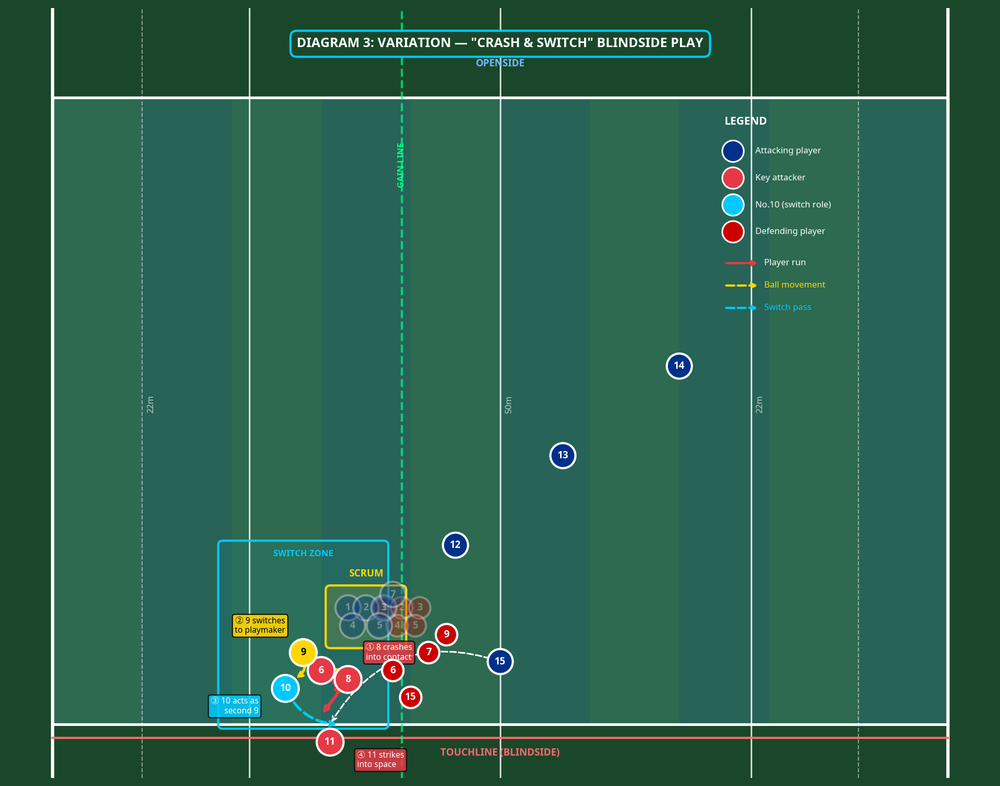 Tactical diagram