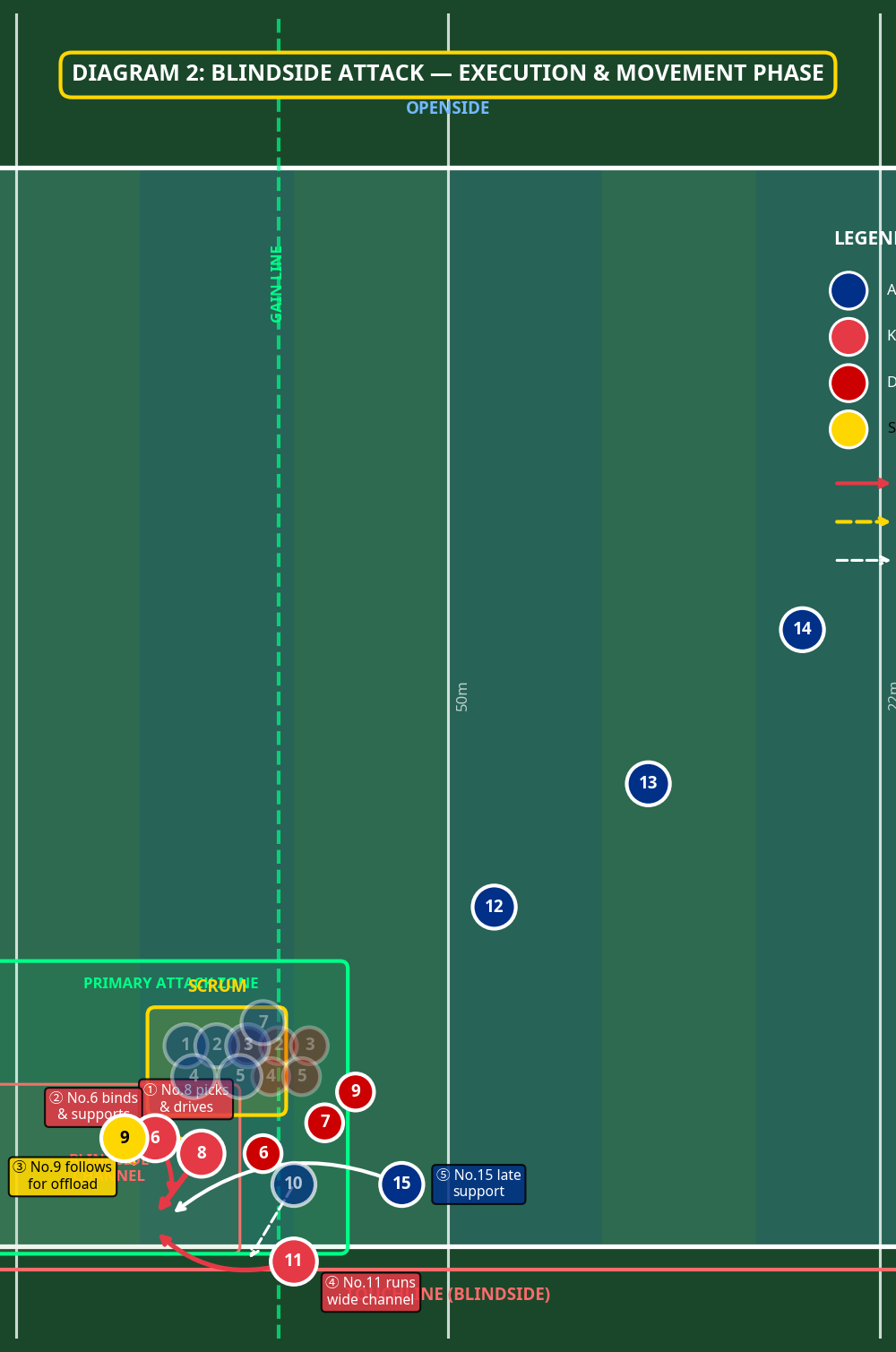 Tactical diagram