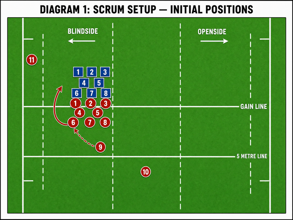 Tactical diagram 1