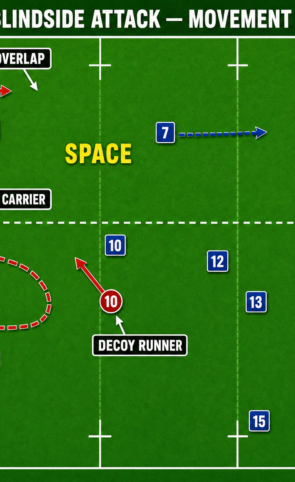 Tactical diagram 2
