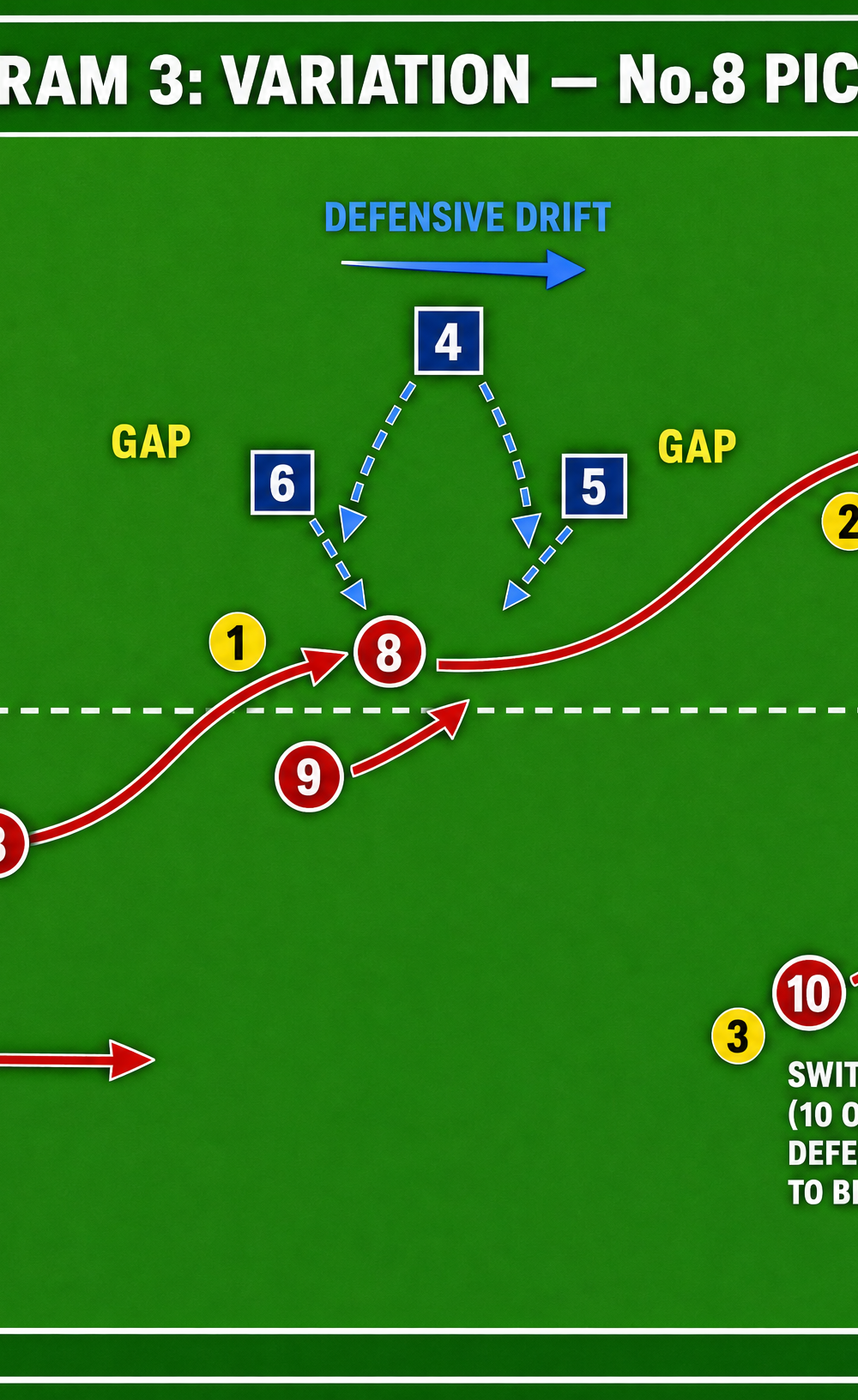 Tactical diagram 3
