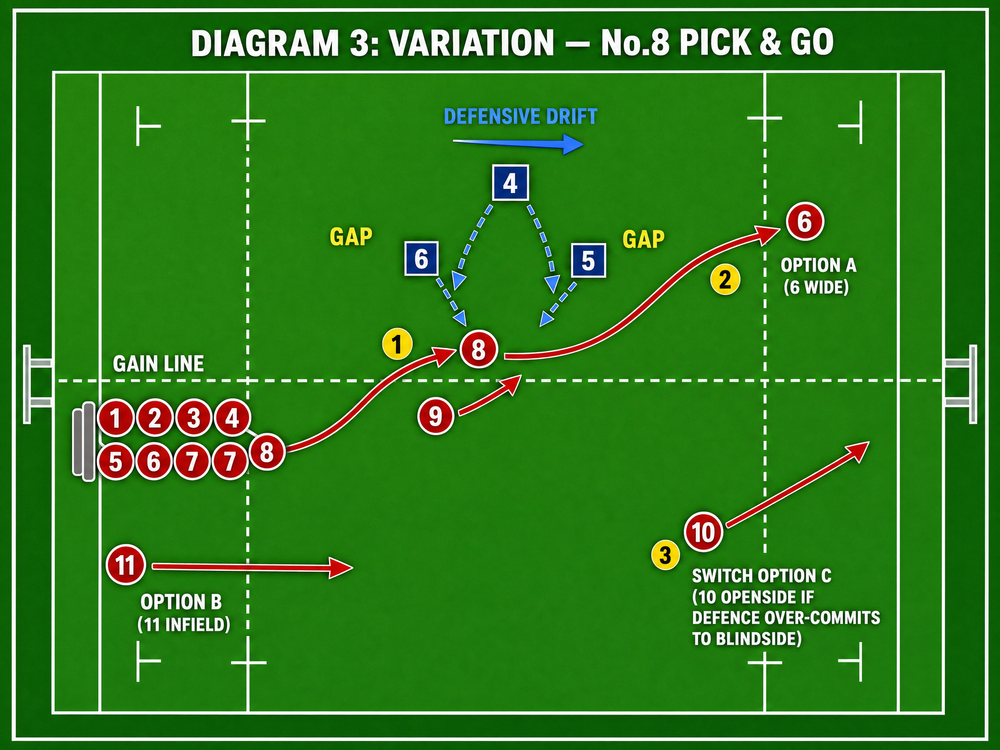 Tactical diagram 3