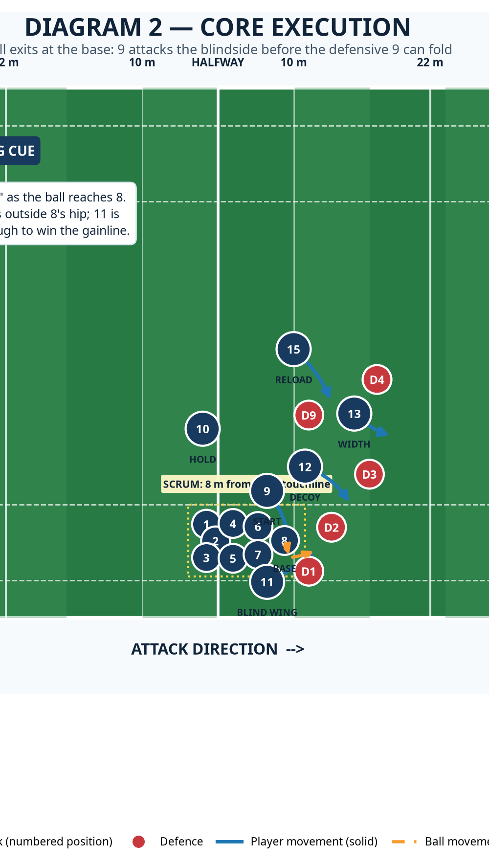 Tactical diagram 2