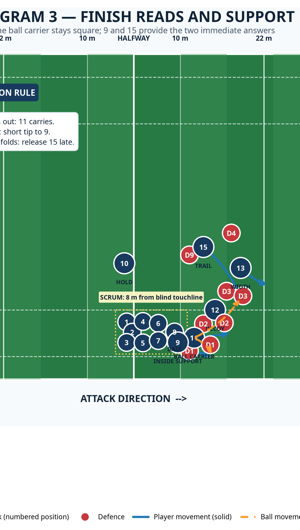 Tactical diagram 3