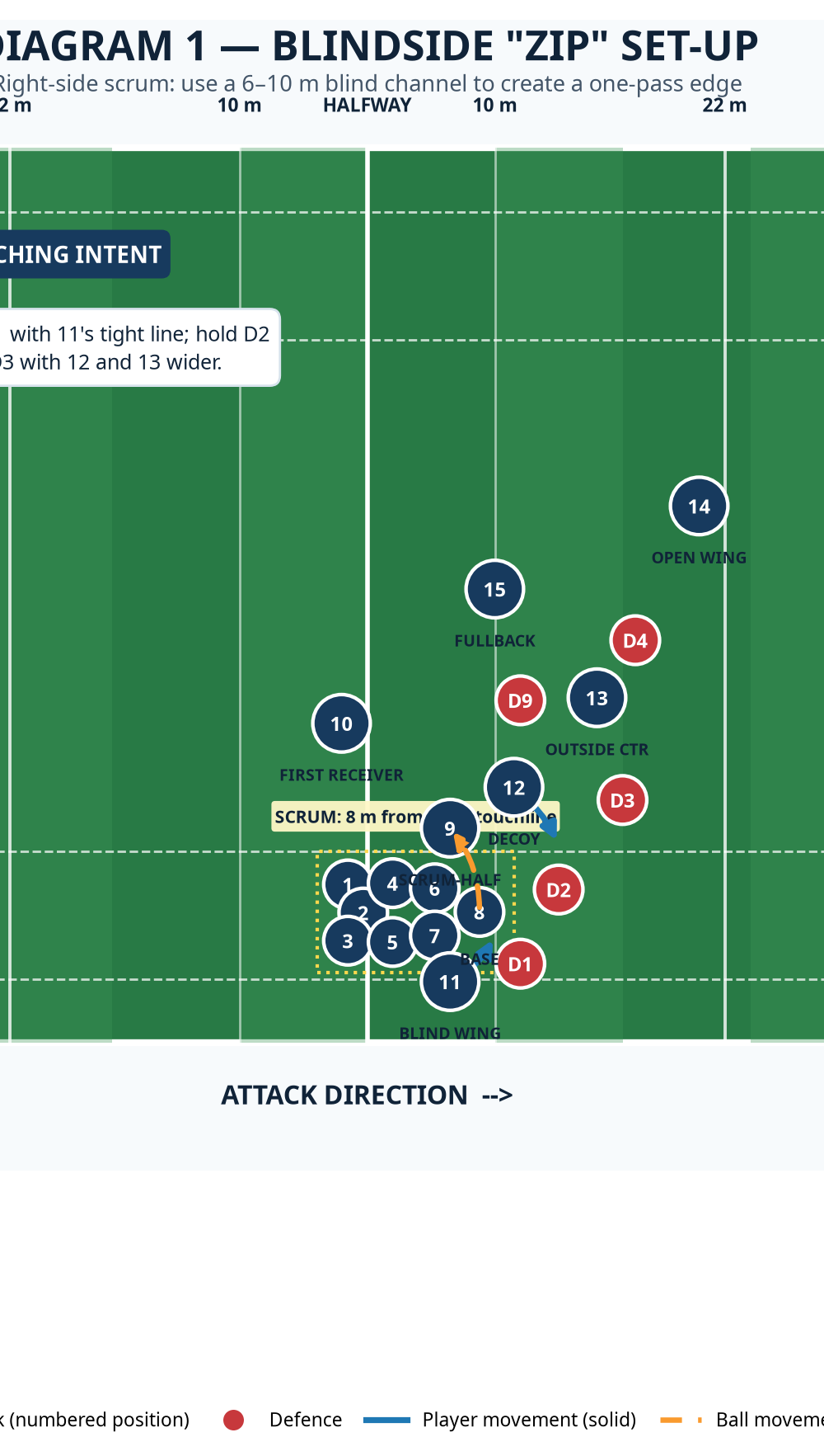 Tactical diagram