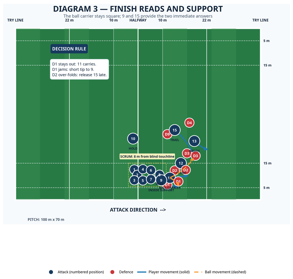 Tactical diagram