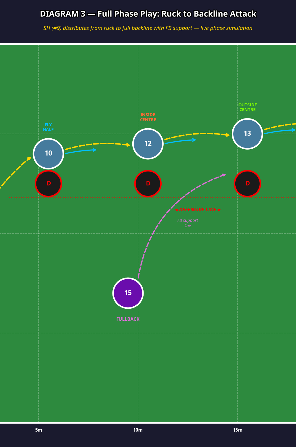 Tactical diagram