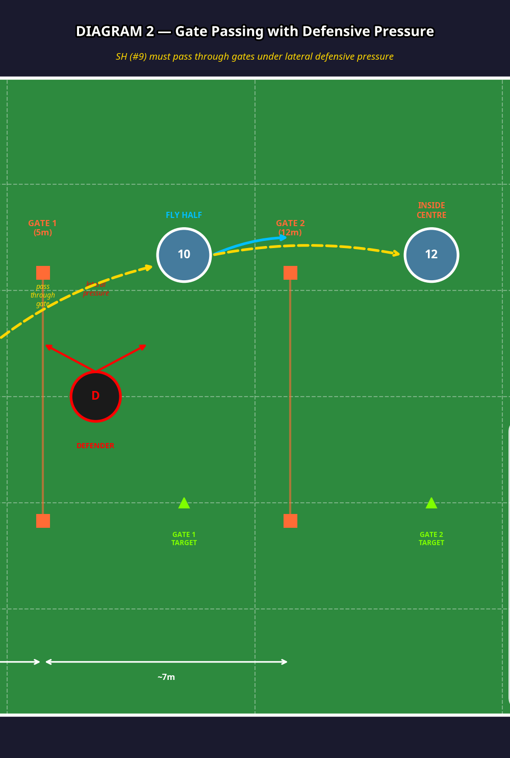 Tactical diagram