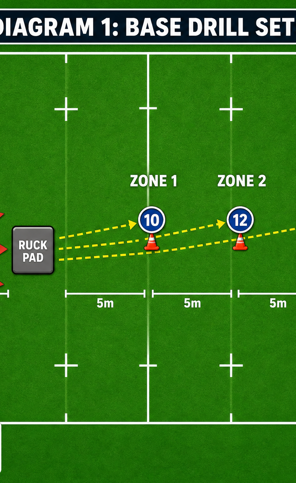 Tactical diagram 2