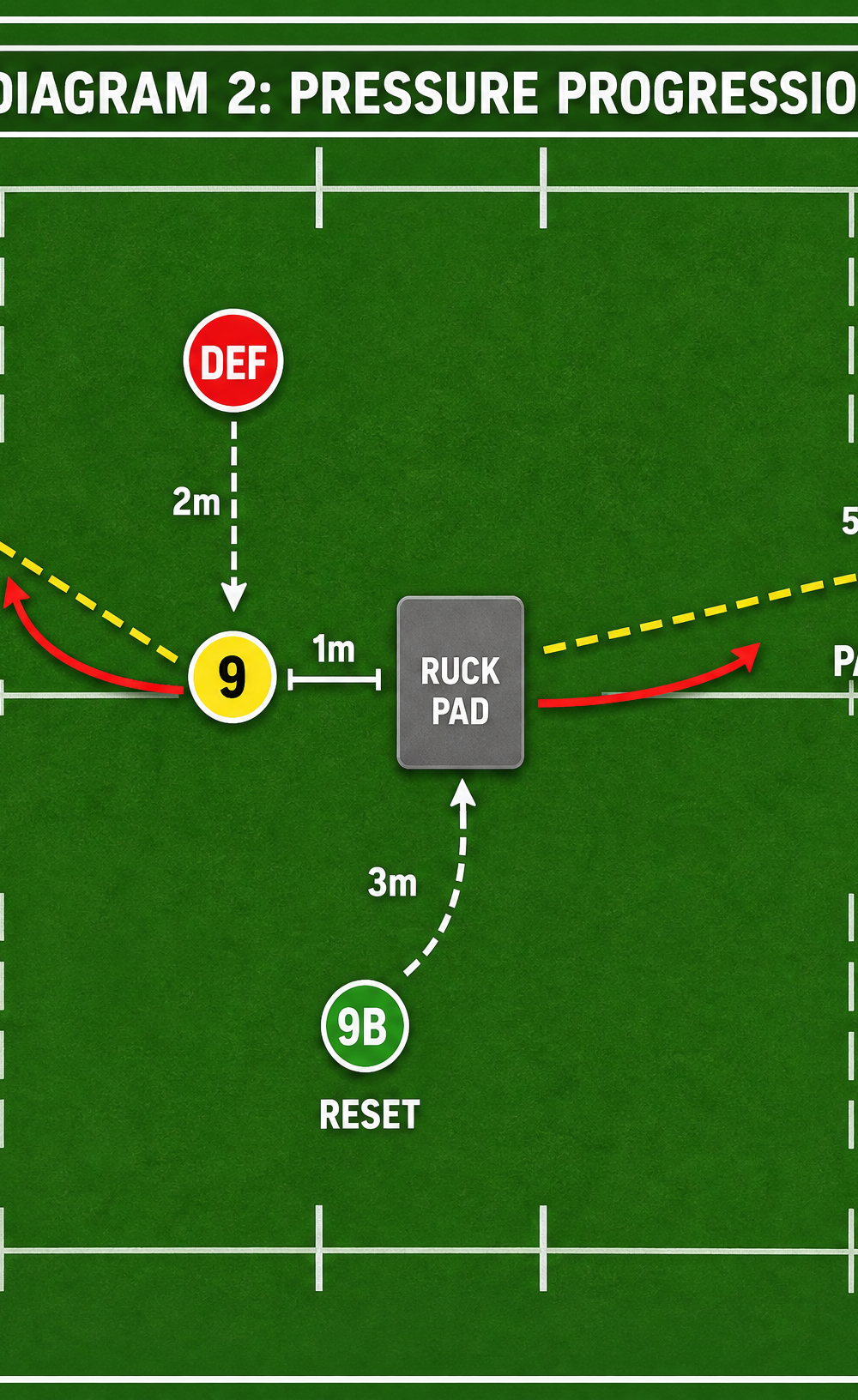 Tactical diagram