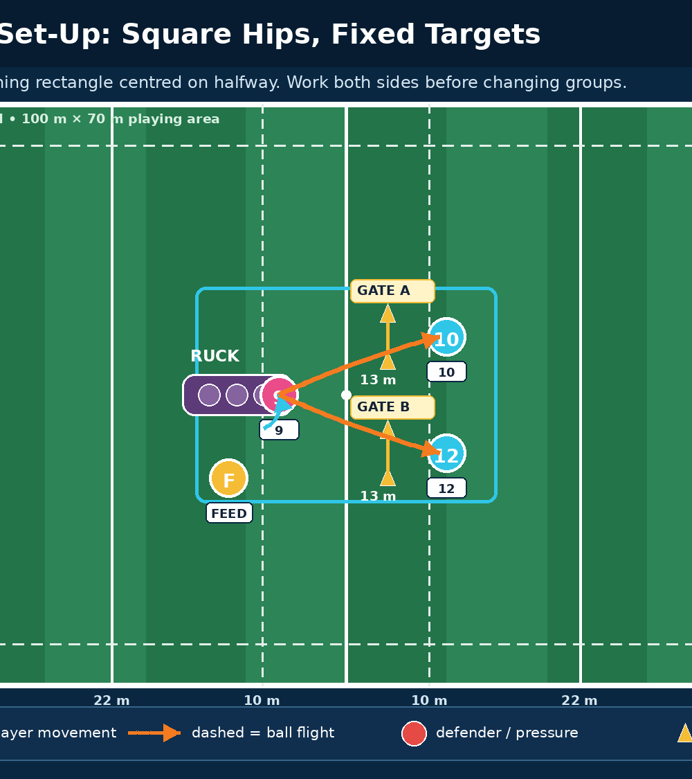 Tactical diagram 2