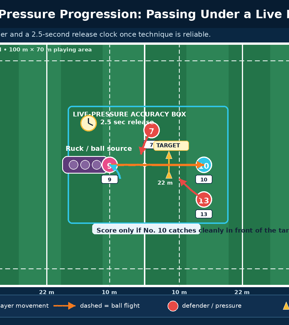 Tactical diagram