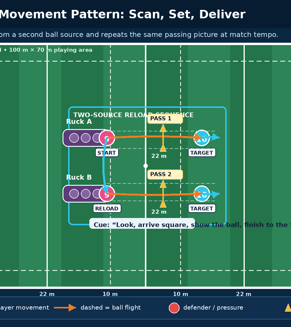 Tactical diagram
