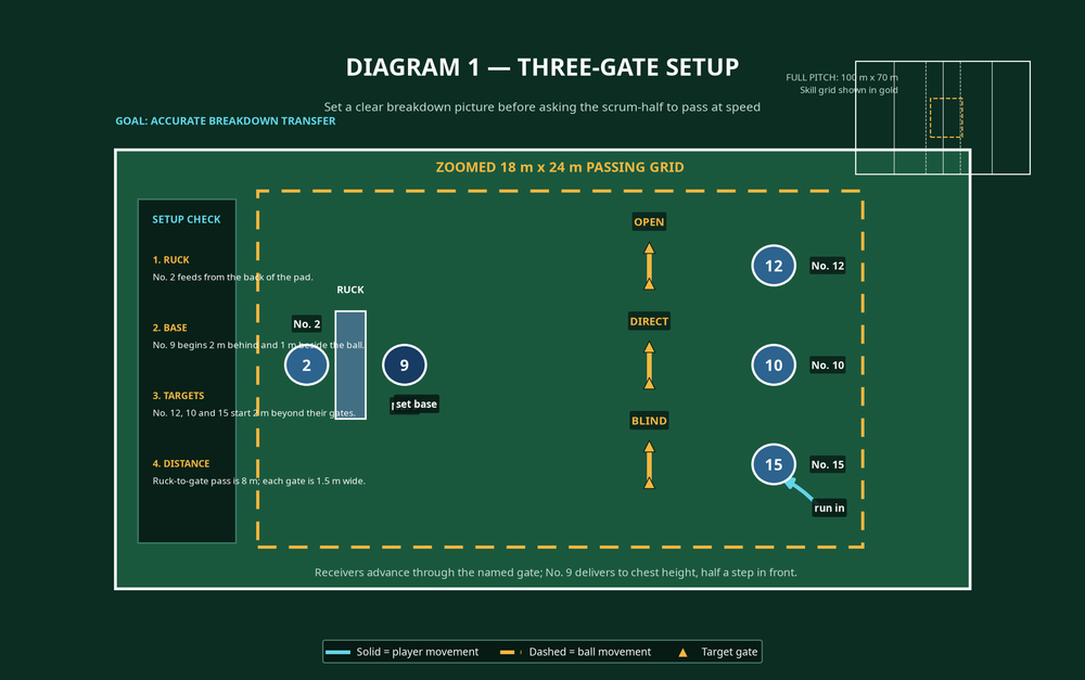 Tactical diagram 2