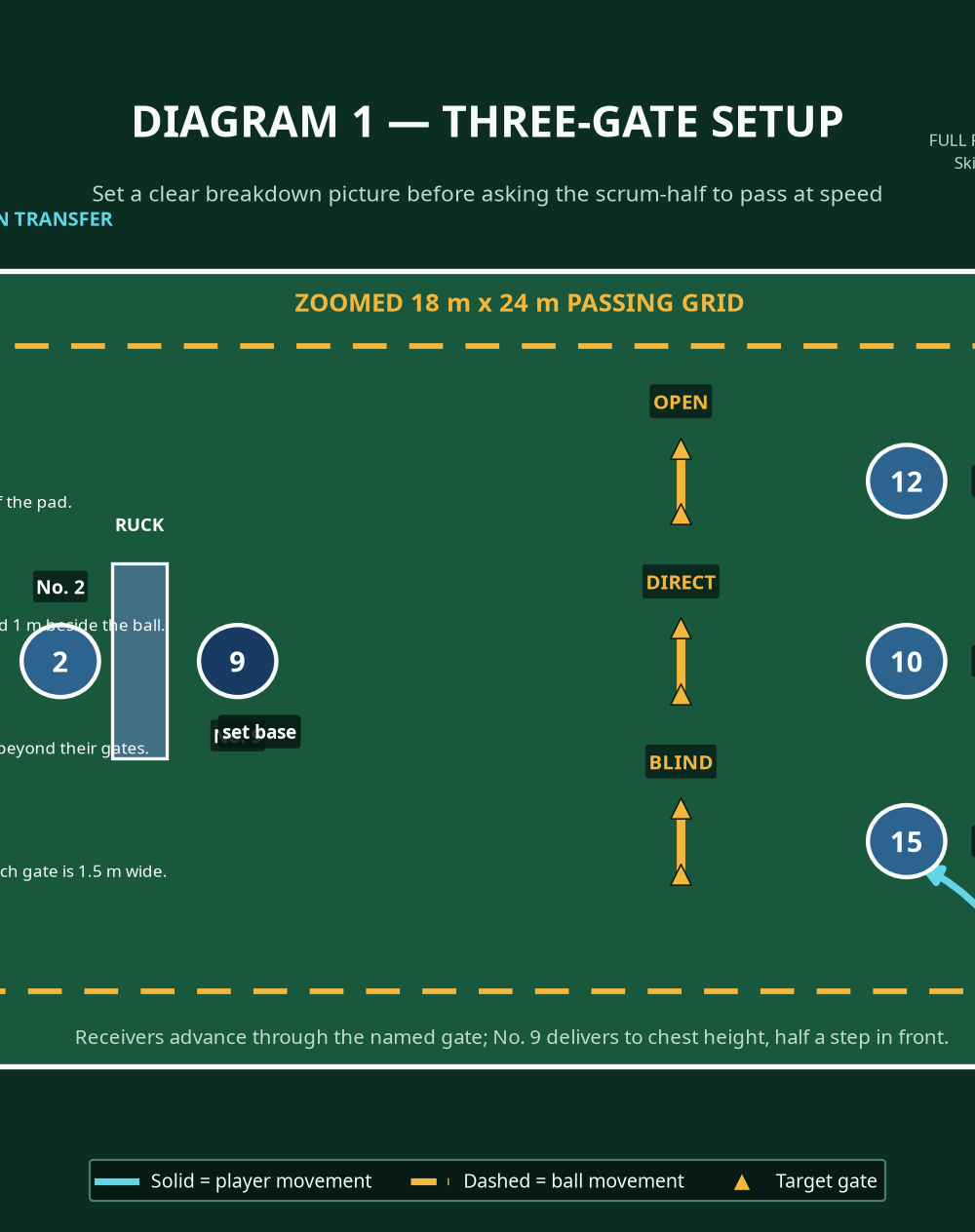 Tactical diagram 2