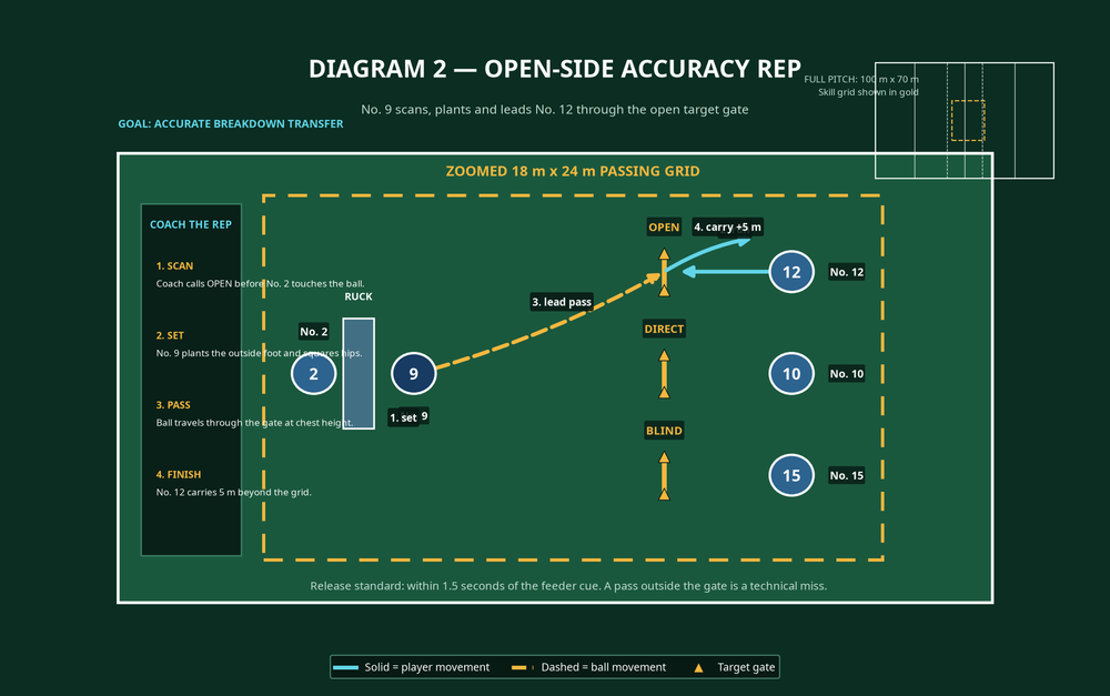 Tactical diagram 3