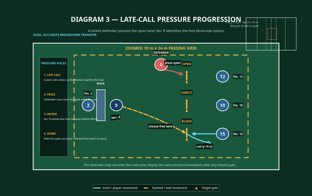 Tactical diagram