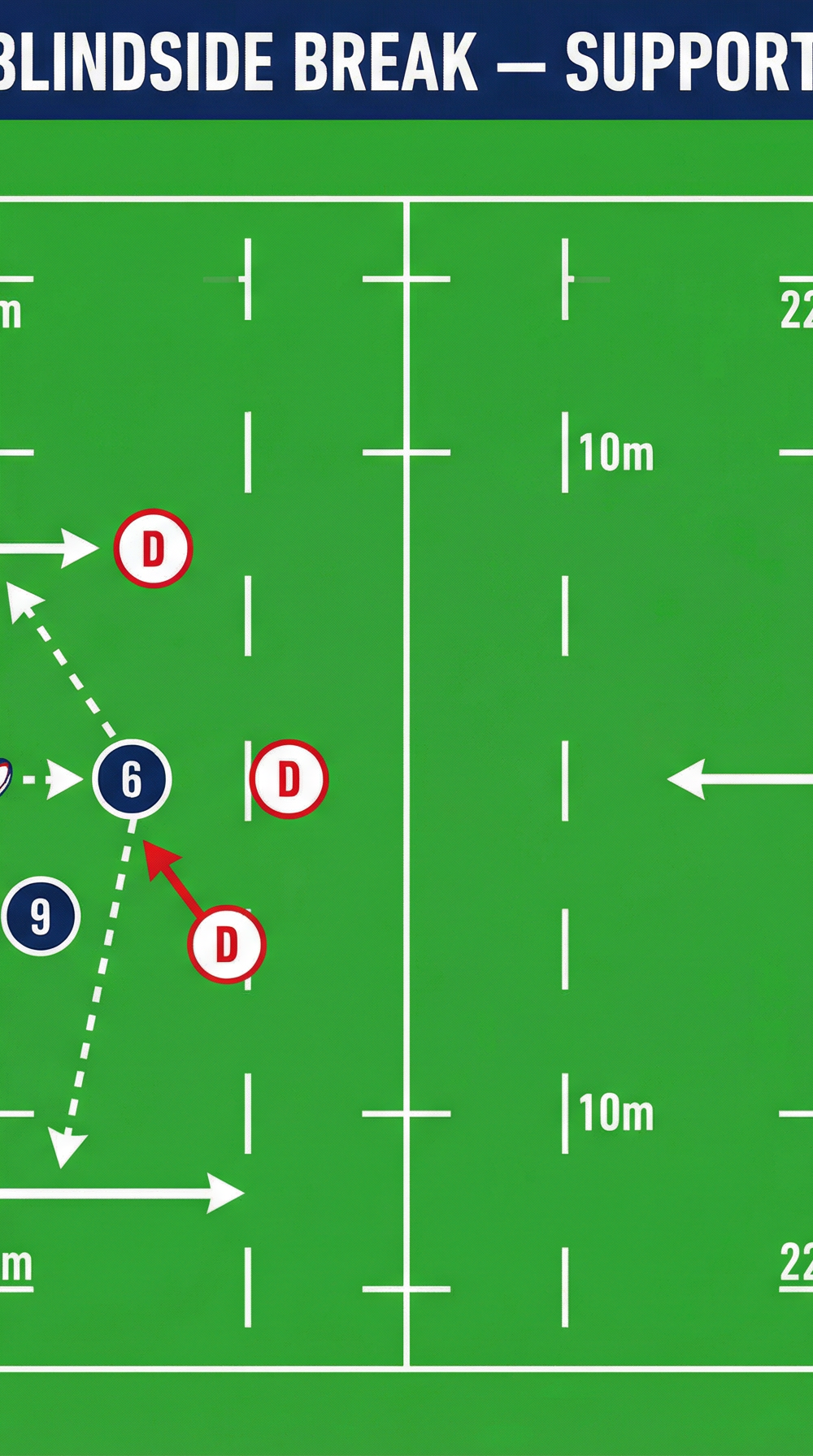 Tactical diagram 3
