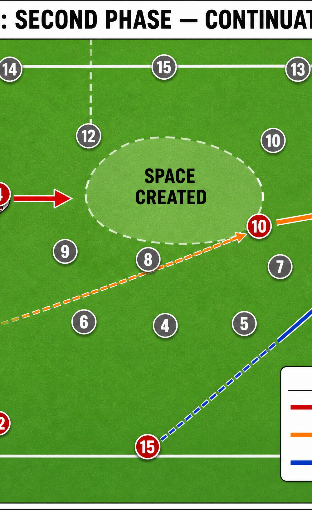 Tactical diagram