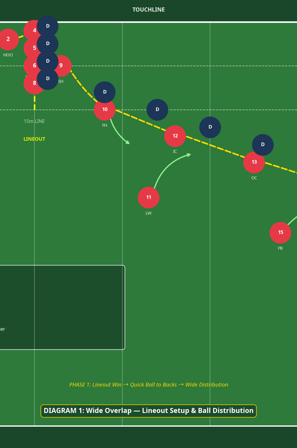 Tactical diagram 1