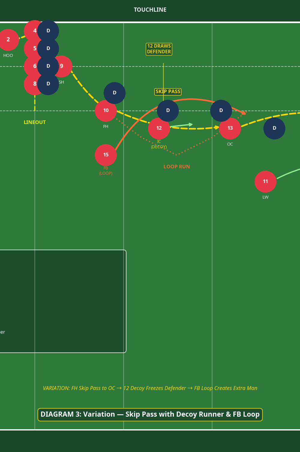 Tactical diagram 3