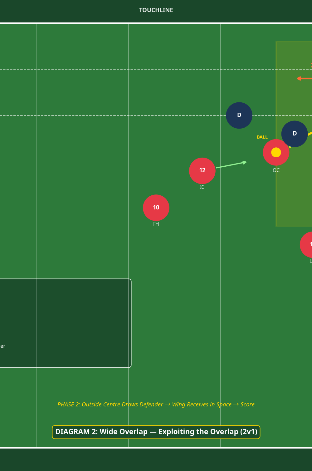 Tactical diagram