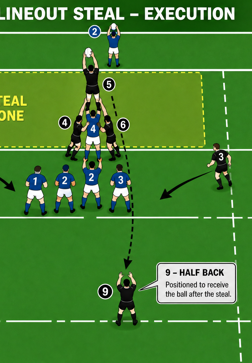 Tactical diagram