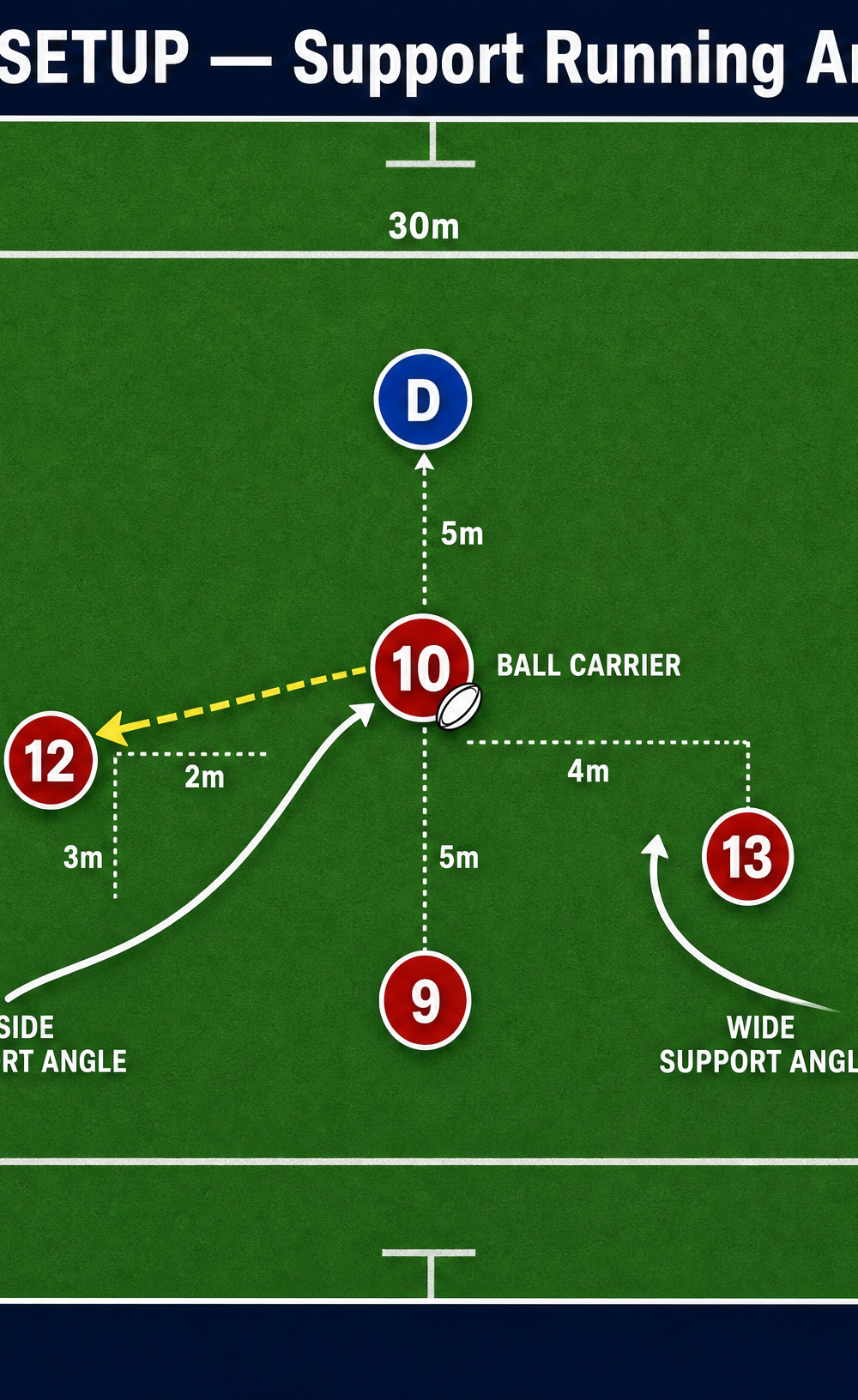 Tactical diagram 2