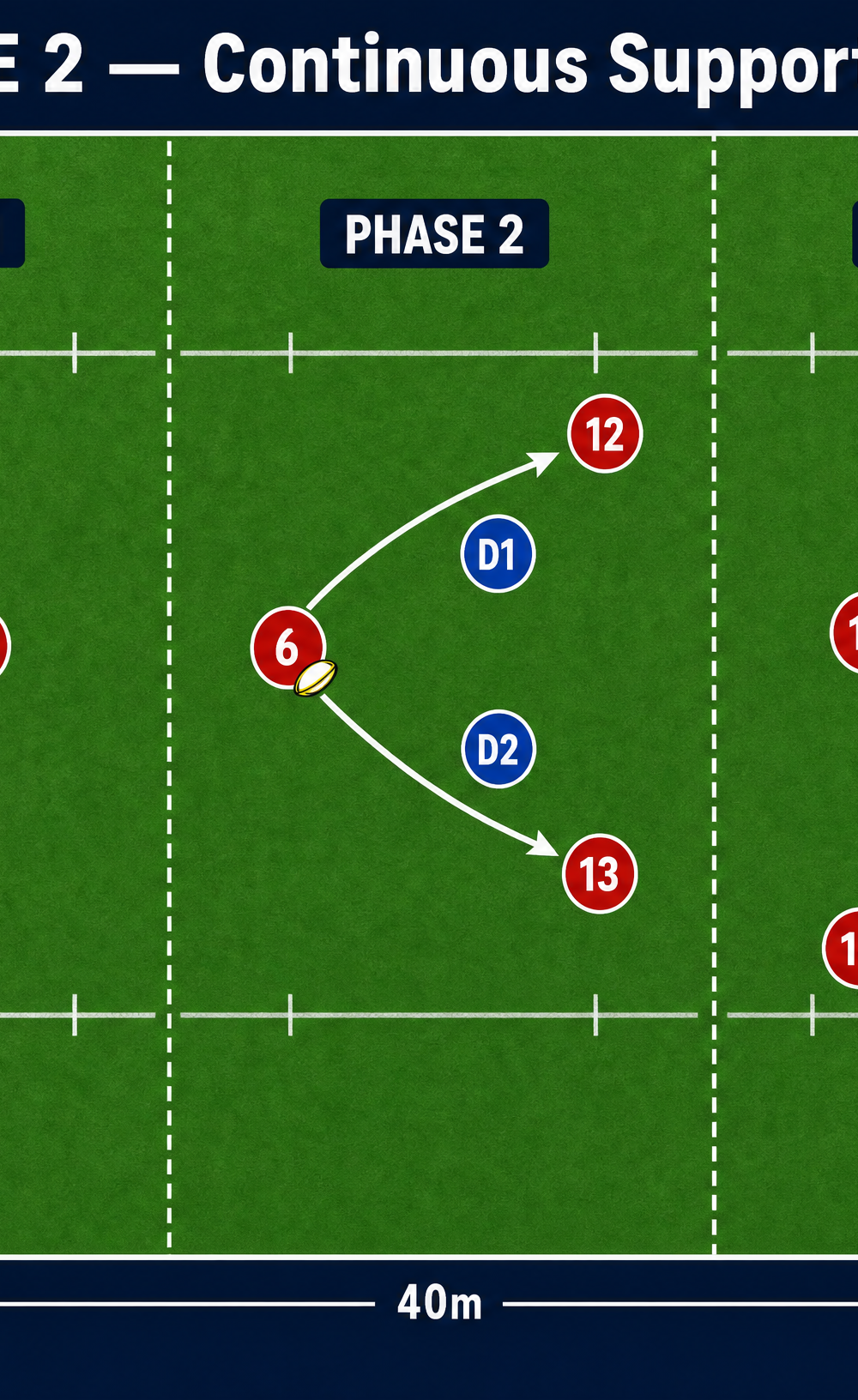 Tactical diagram 3