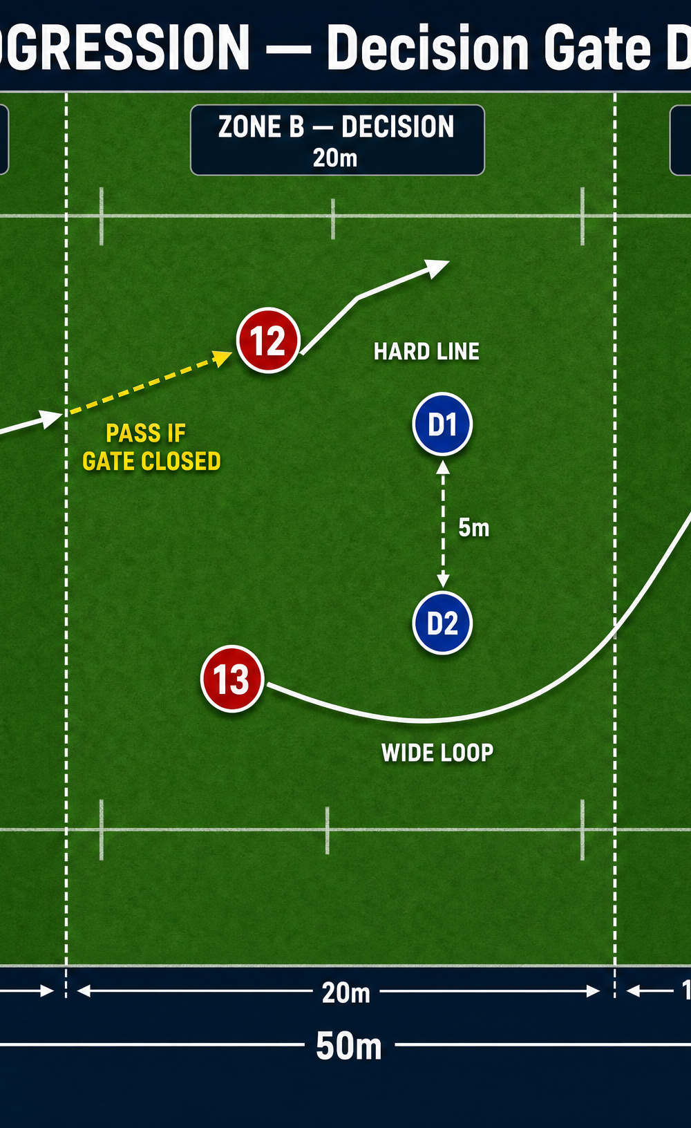 Tactical diagram