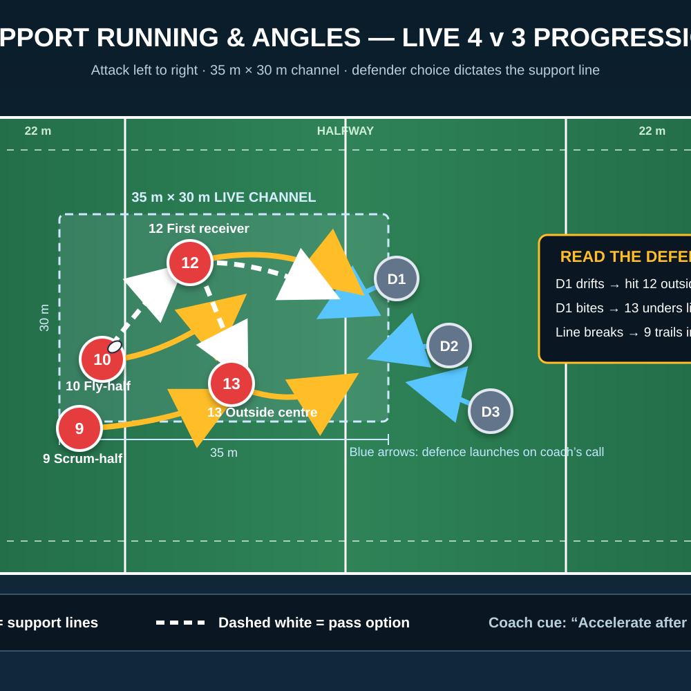 Tactical diagram 2