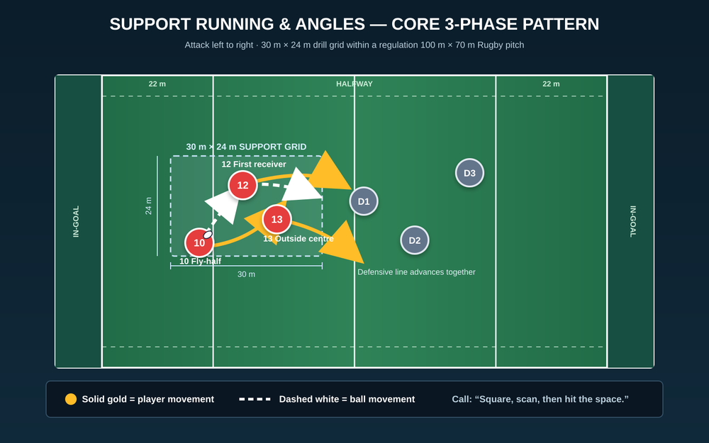 Tactical diagram