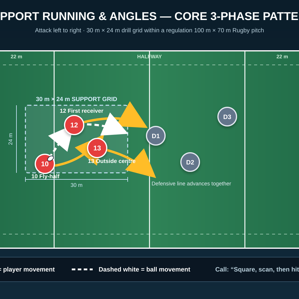 Tactical diagram