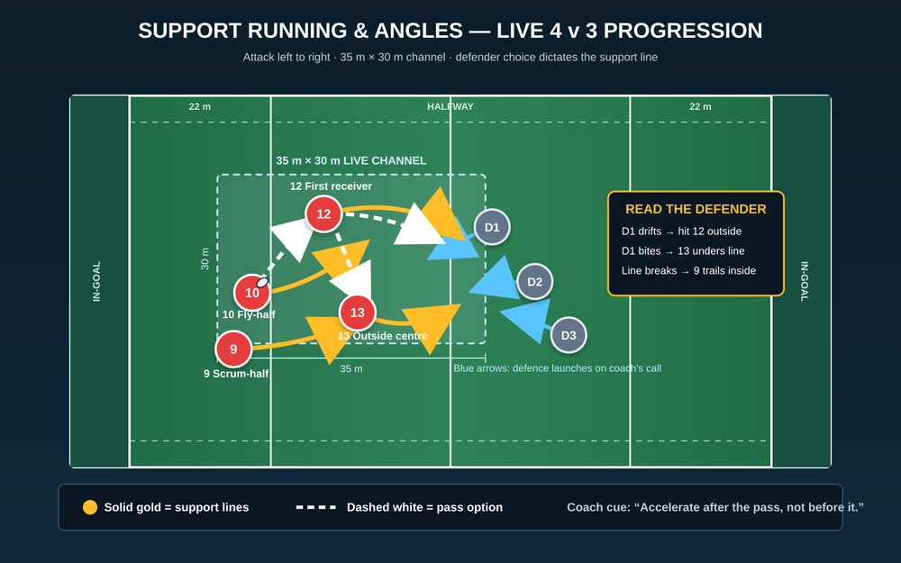 Tactical diagram