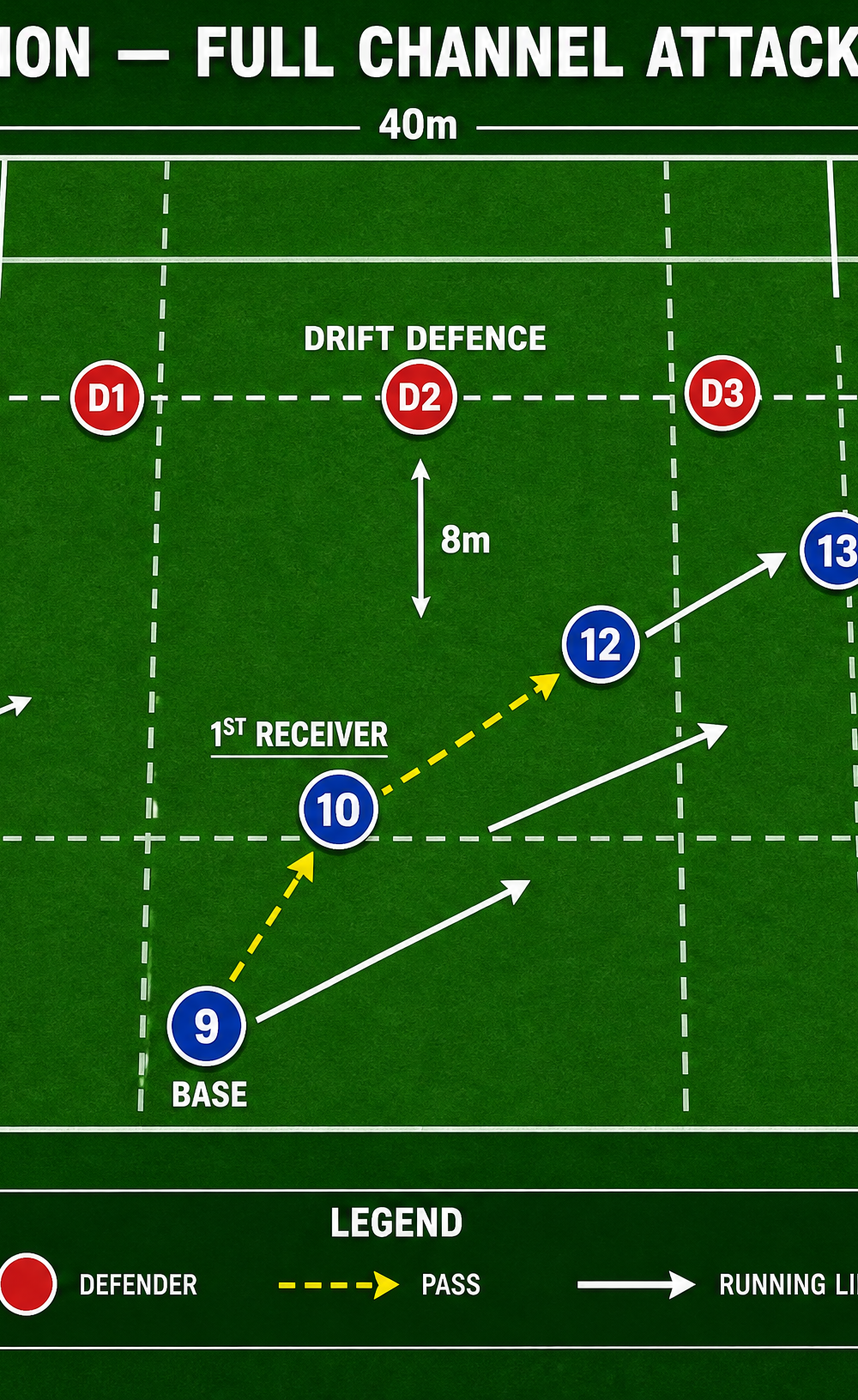 Tactical diagram 3