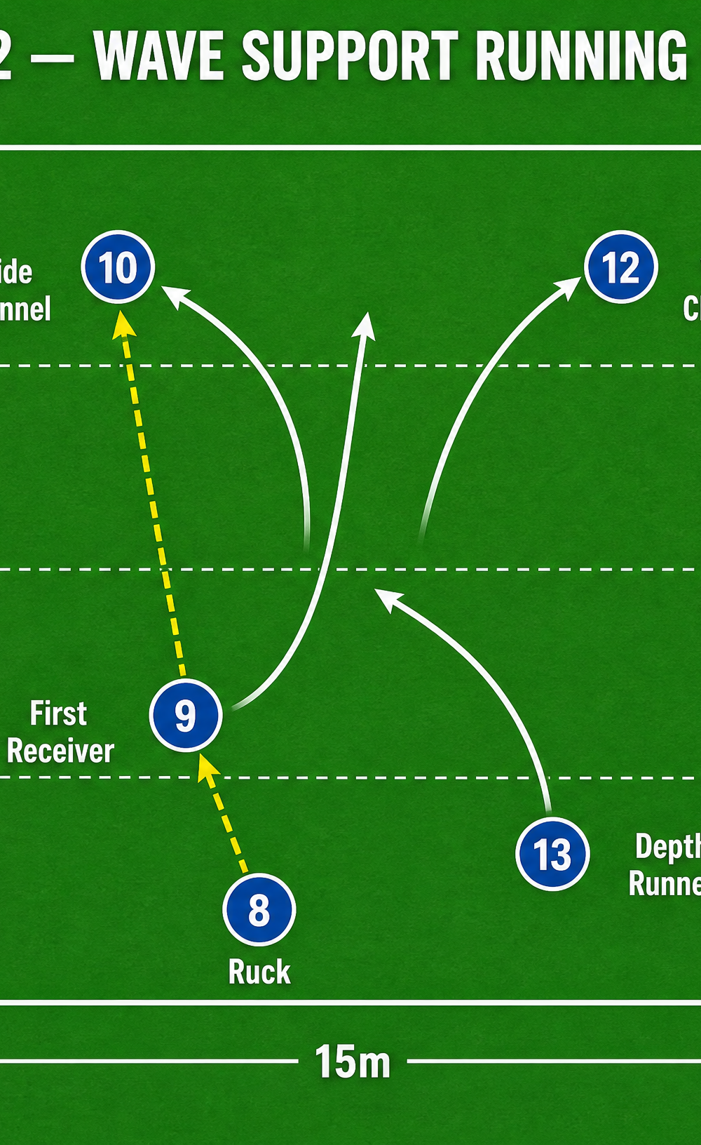 Tactical diagram 2