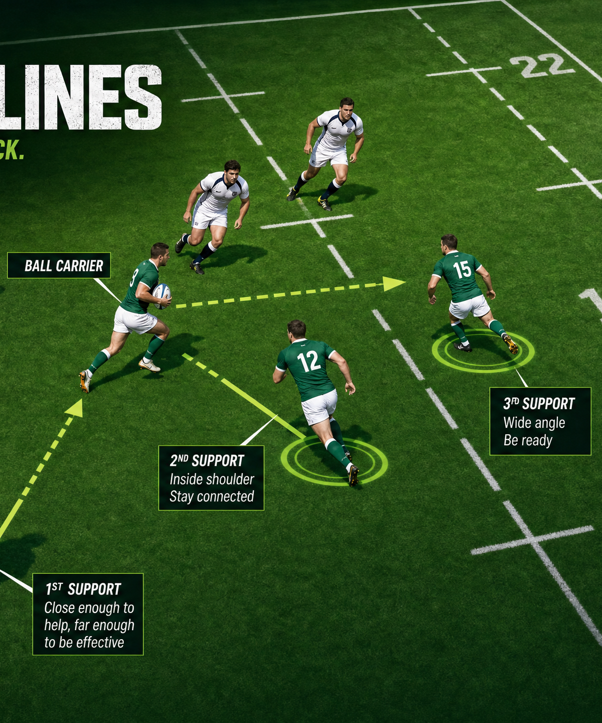 Mastering Support Running and Angles: The Ultimate Attacking Drill