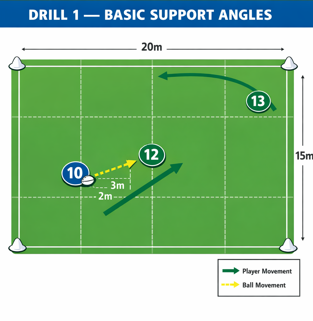 Tactical diagram 2
