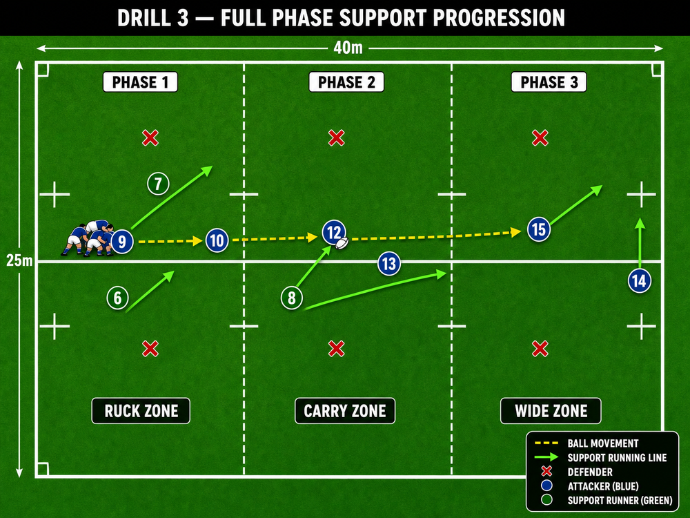Tactical diagram