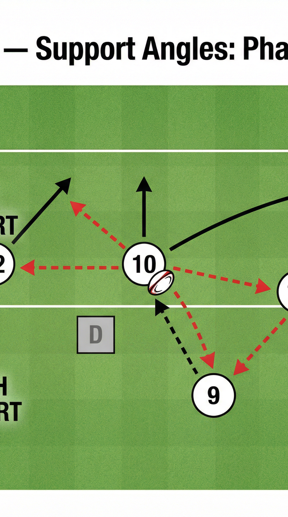 Tactical diagram