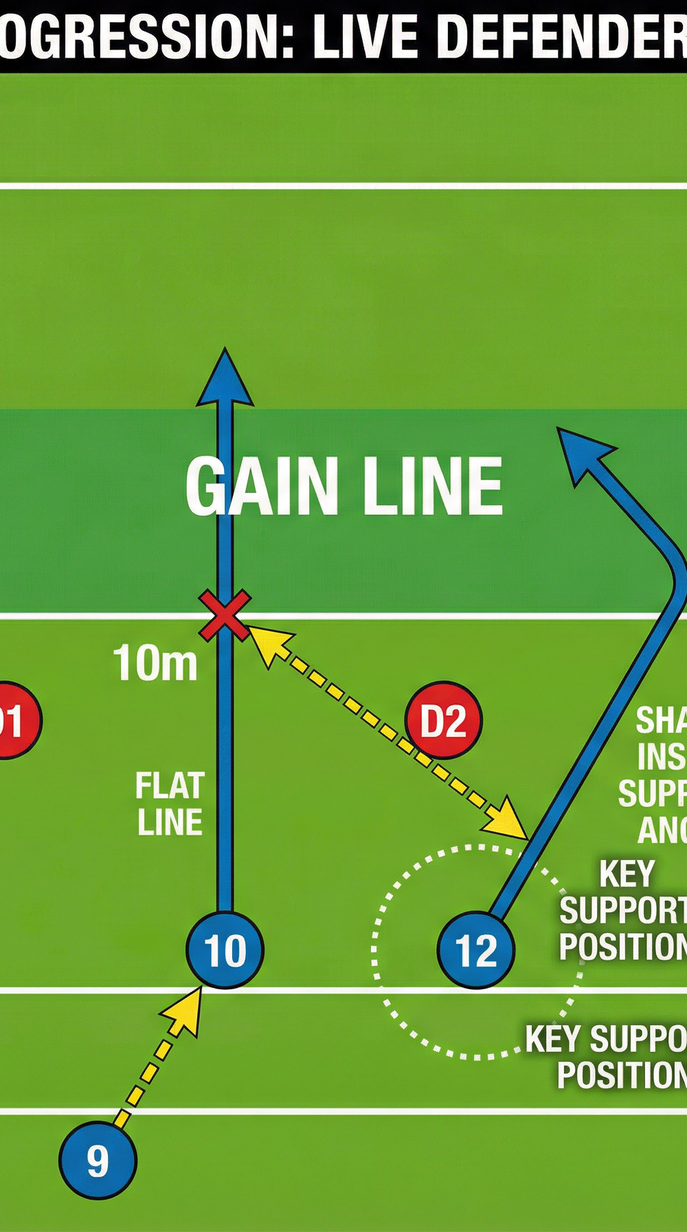 Tactical diagram
