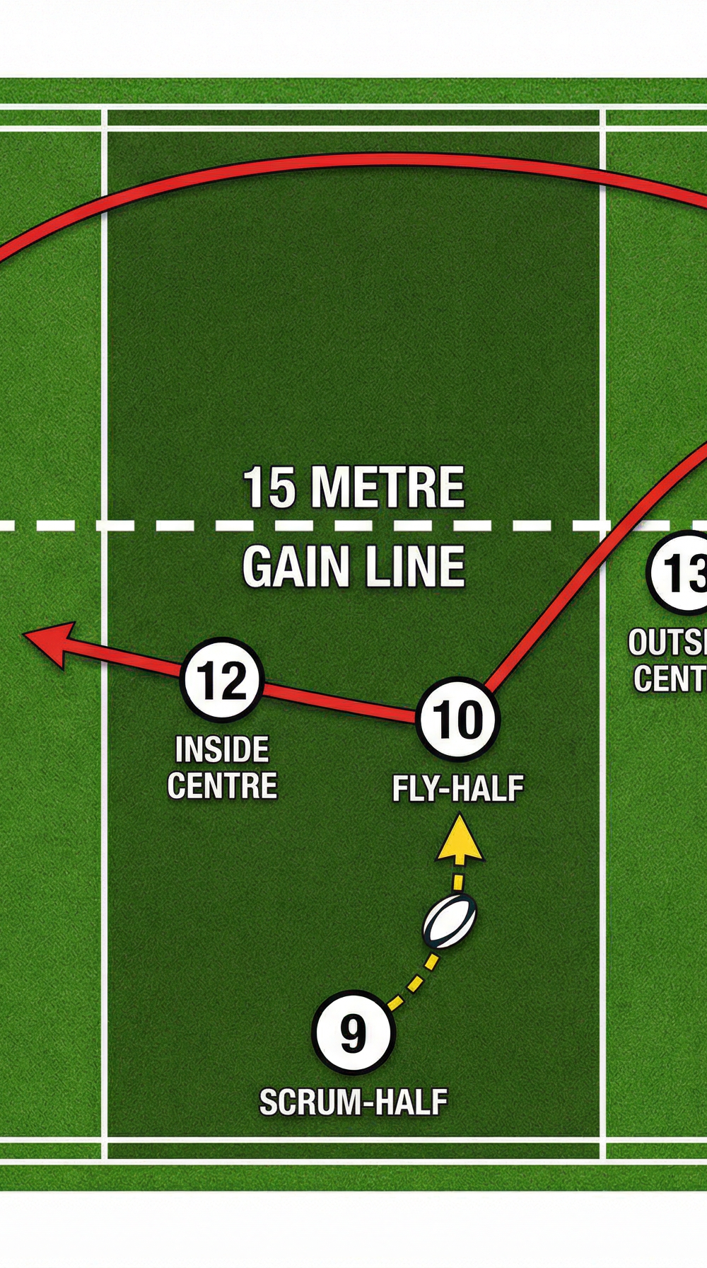 Tactical diagram 2