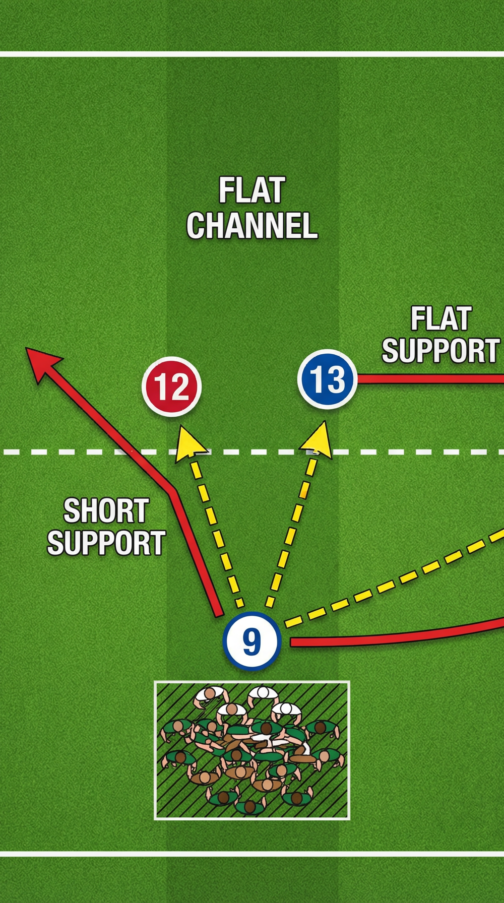 Tactical diagram